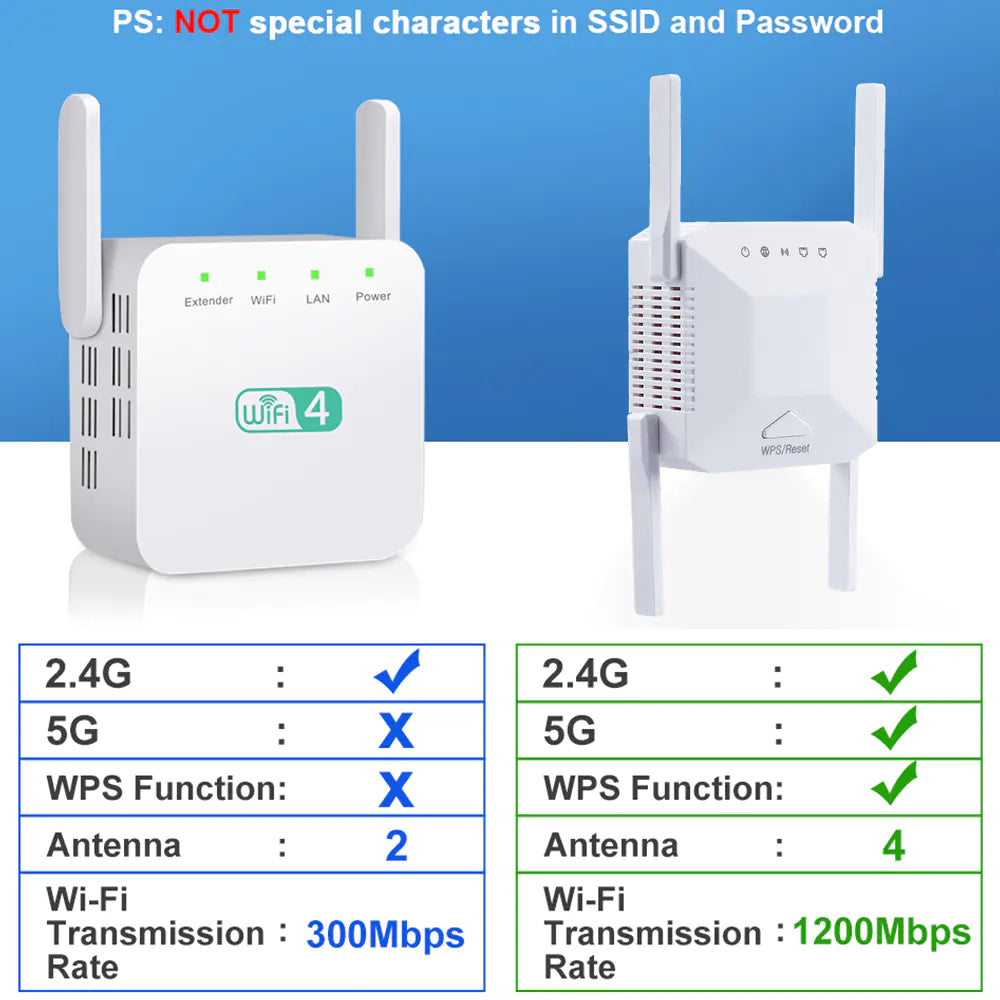 Wiflyer 4G LTE Wifi Router 300Mbps Unlocked with Antennas