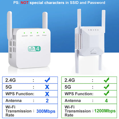 Wiflyer 4G LTE Wifi Router 300Mbps Unlocked with Antennas