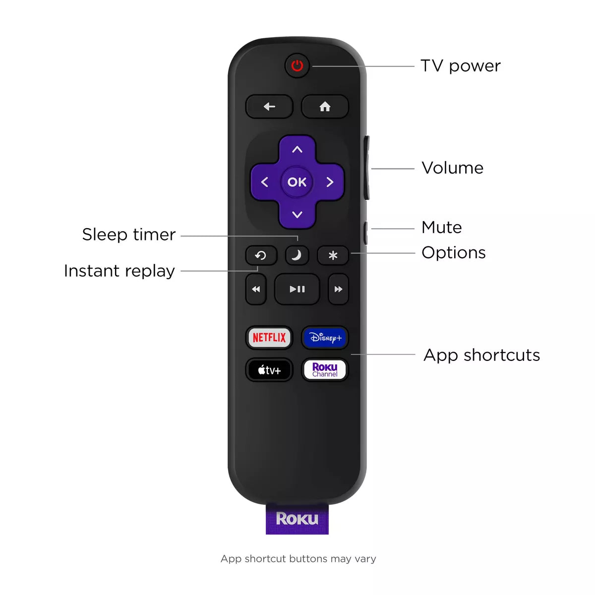 Roku 40" Select Series 1080P Full HD Smart Roku TV with Roku TV Remote: Wi-Fi, LED